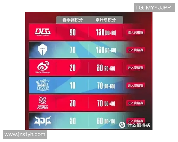 TES与WBG激烈对决 谁能在LPL赛区问鼎新高峰