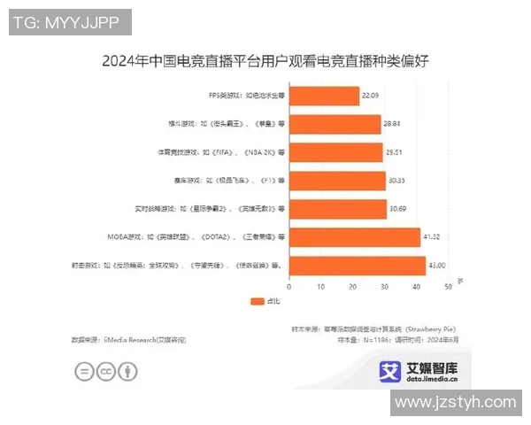 电子竞技行业蓬勃发展推动电竞文化创新与全球化竞争新时代